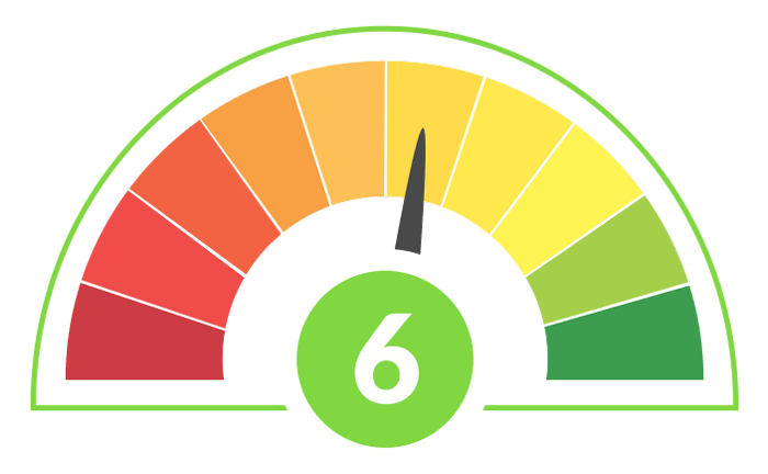 How Healthy Are You Really? | Food, Health and You